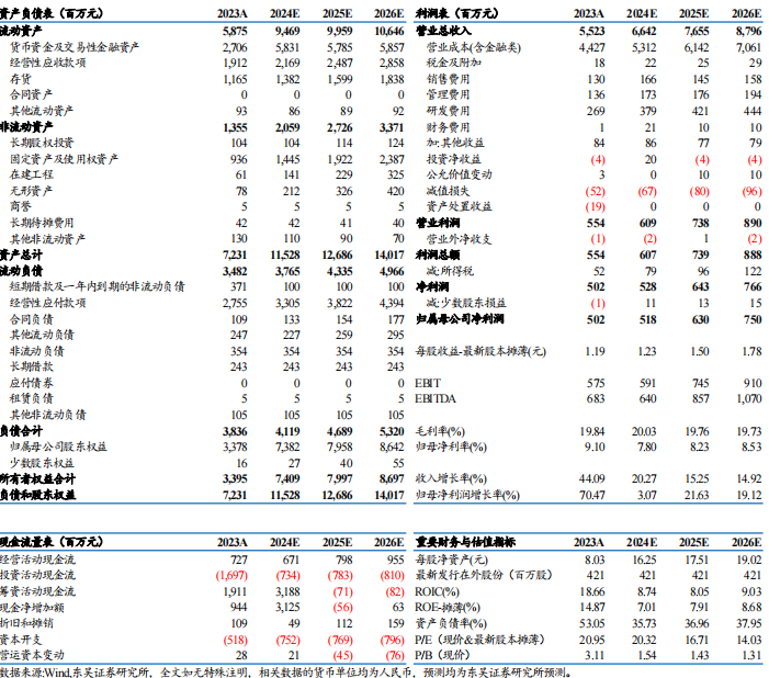 2024年10月 第84页