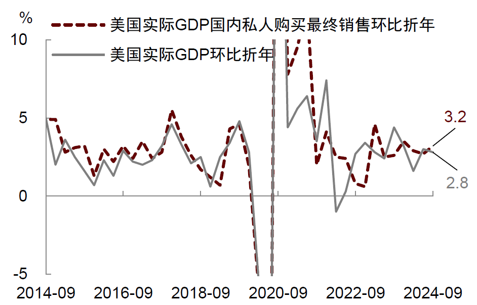 中金：美国经济正在走向软着陆 预计下周美联储最多降息25个基点