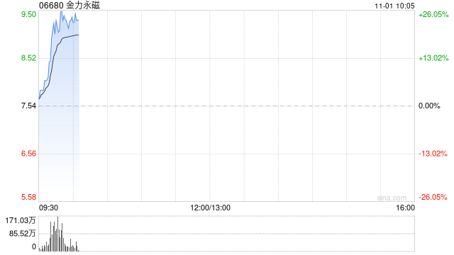 第987页