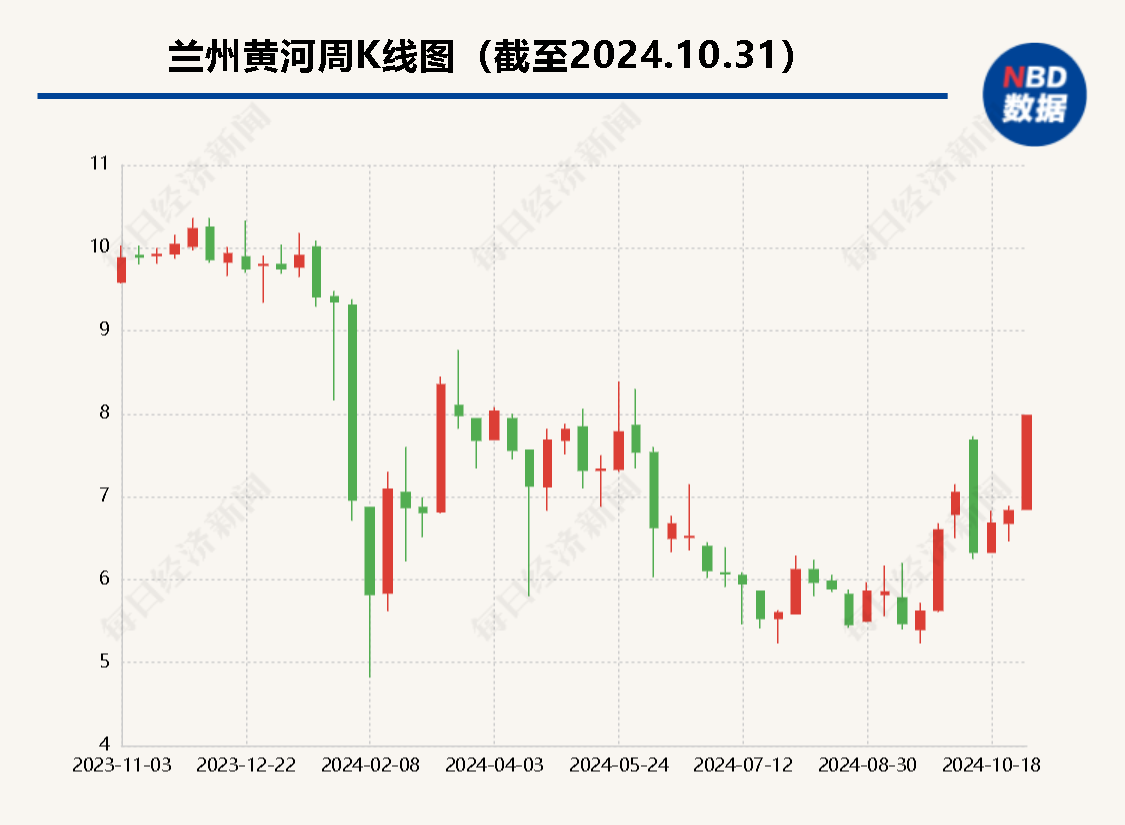 第1170页